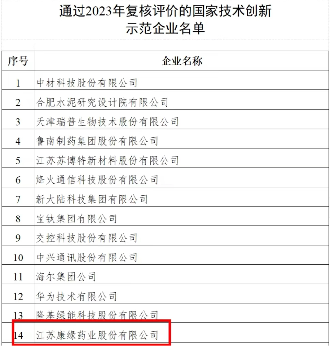 国家技术创新示范企业——美狮贵宾会 再次通过2023年复核评价